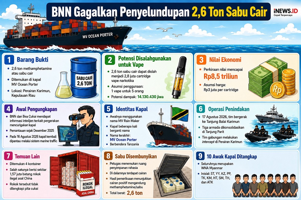 Sabu Cair 2 6: BNN Ungkap Kapal Pengangkut sabu cair 2,6 ton di Perairan Karimun, 10 WN Myanmar Ditahan